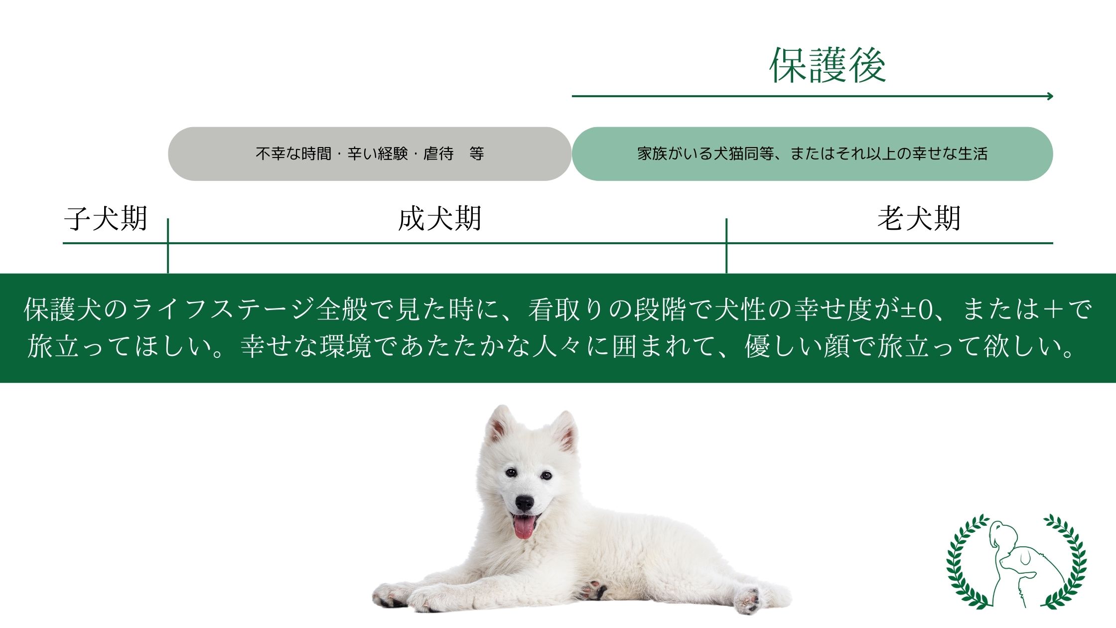 ideal life of protection dog